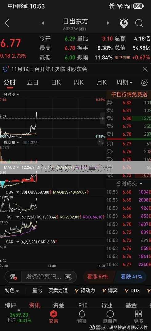 门头沟东方股票分析