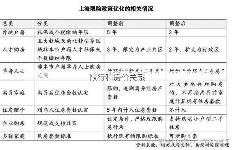 限行和房价关系