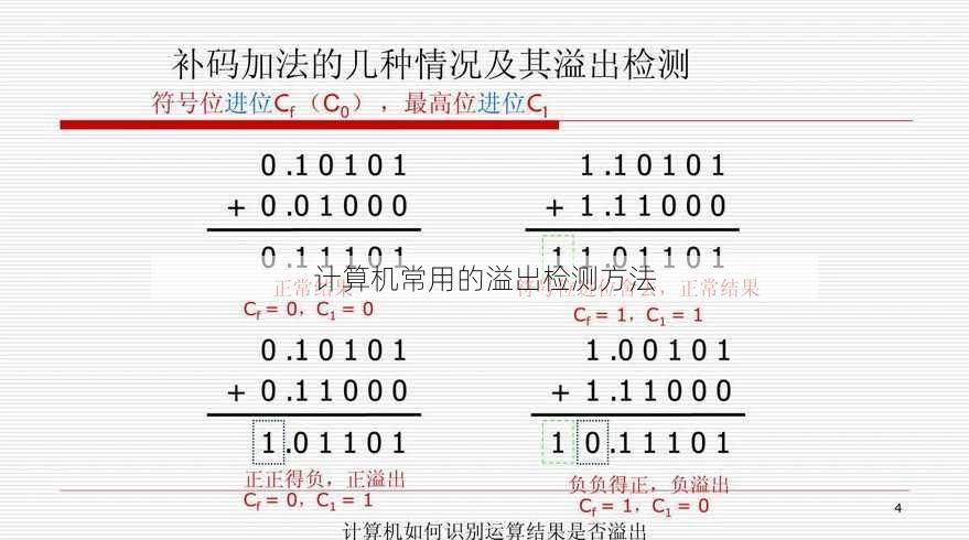 计算机常用的溢出检测方法