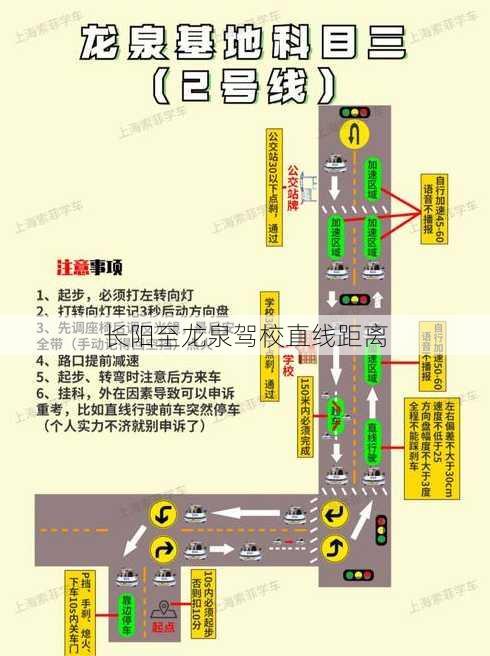 长阳至龙泉驾校直线距离