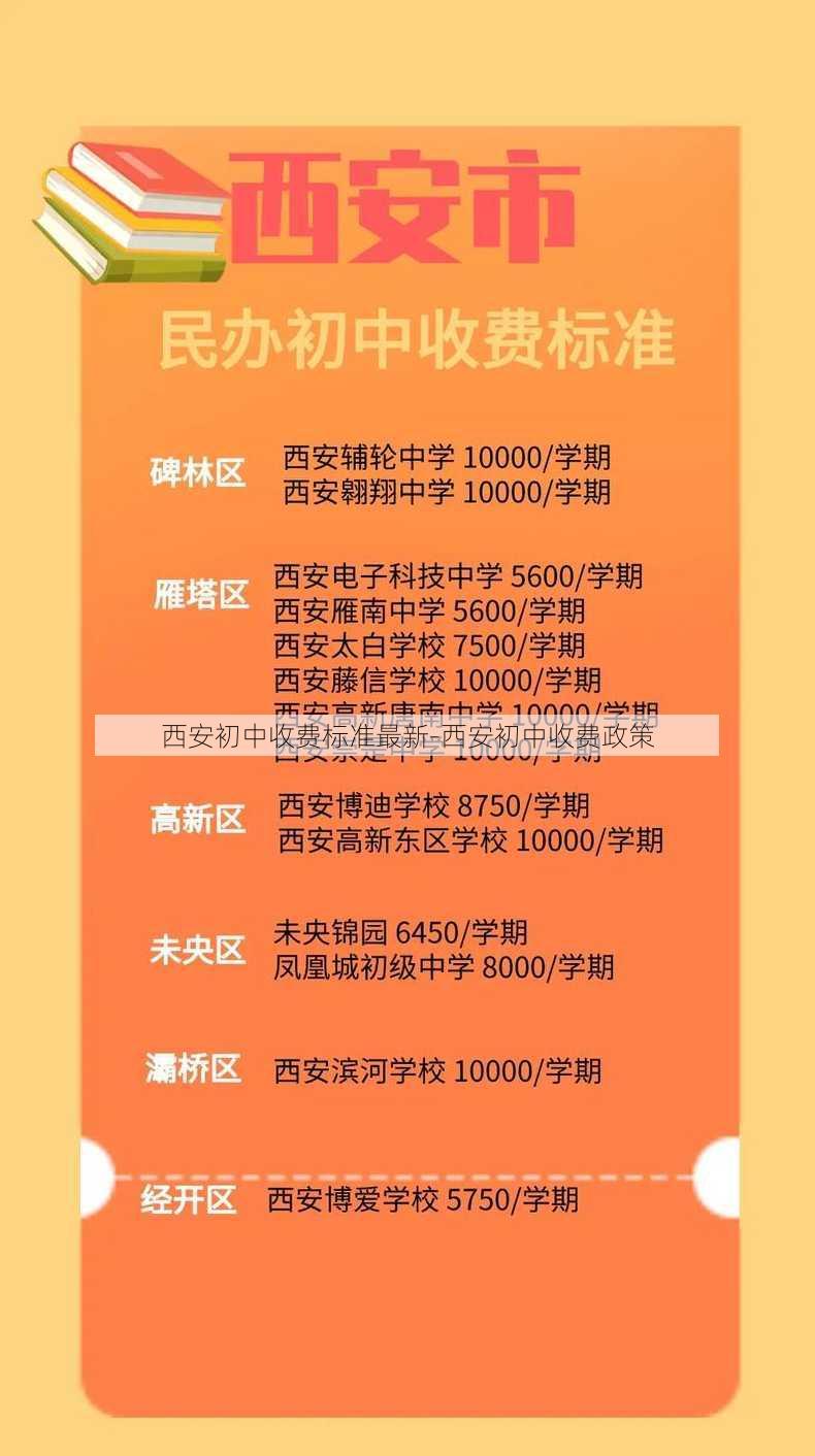 西安初中收费标准最新-西安初中收费政策