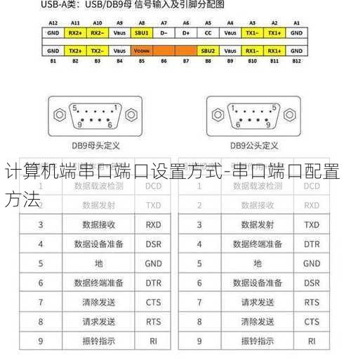 计算机端串口端口设置方式-串口端口配置方法