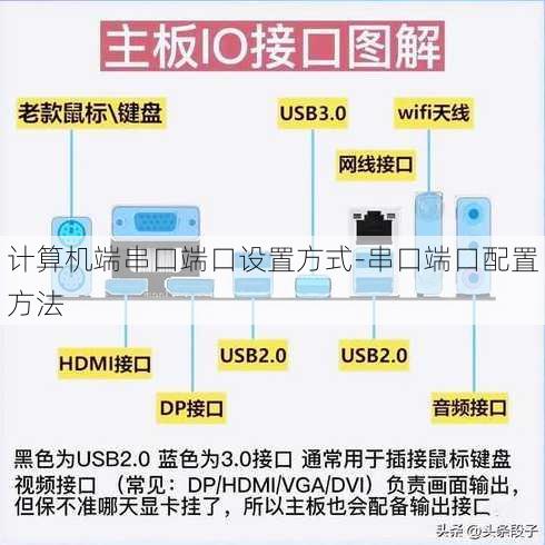 计算机端串口端口设置方式-串口端口配置方法