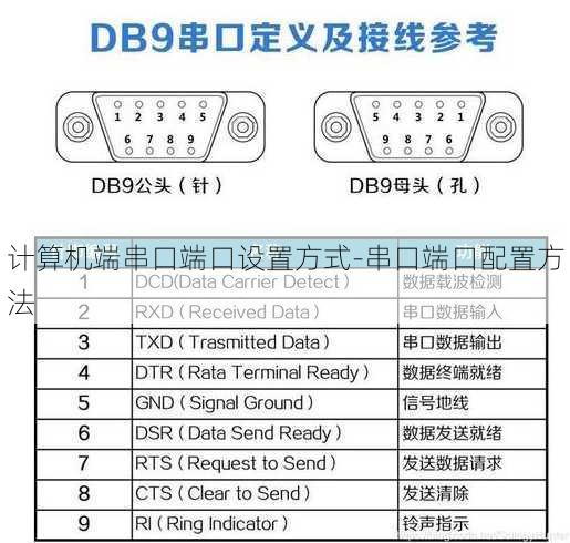 计算机端串口端口设置方式-串口端口配置方法