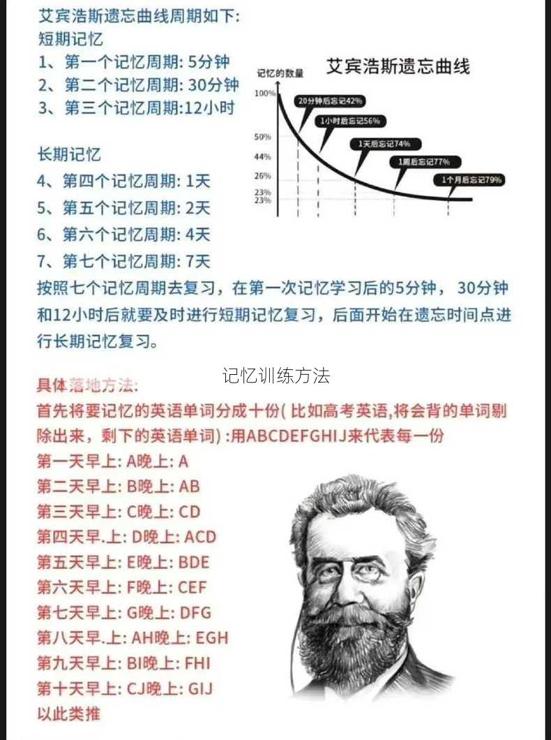 记忆训练方法