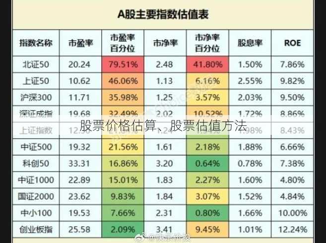 股票价格估算、股票估值方法