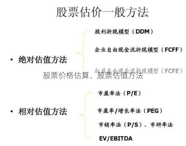 股票价格估算、股票估值方法