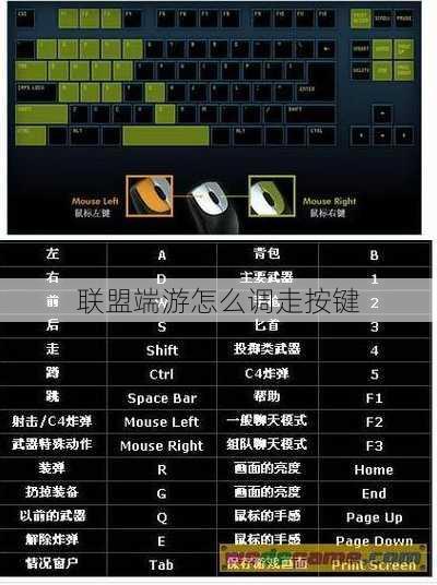 联盟端游怎么调走按键