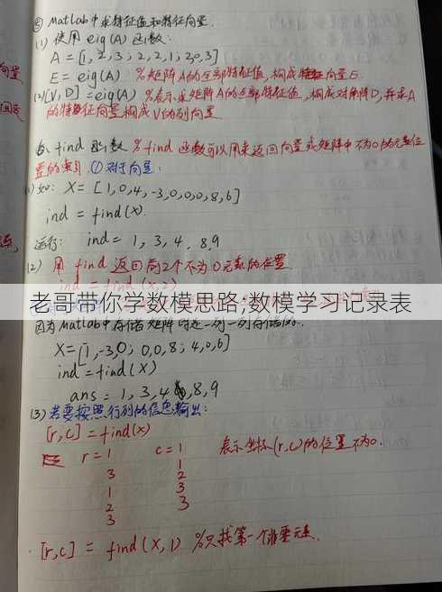 老哥带你学数模思路;数模学习记录表