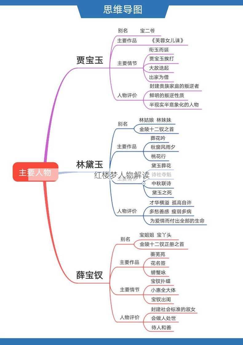 红楼梦人物解读