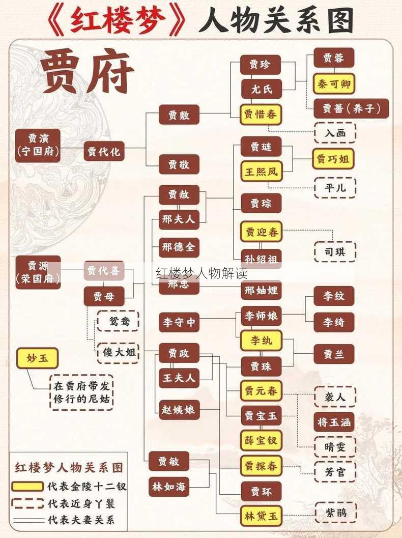 红楼梦人物解读