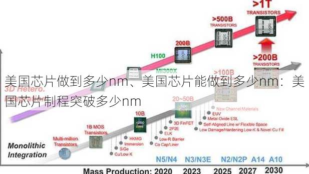 美国芯片做到多少nm、美国芯片能做到多少nm：美国芯片制程突破多少nm