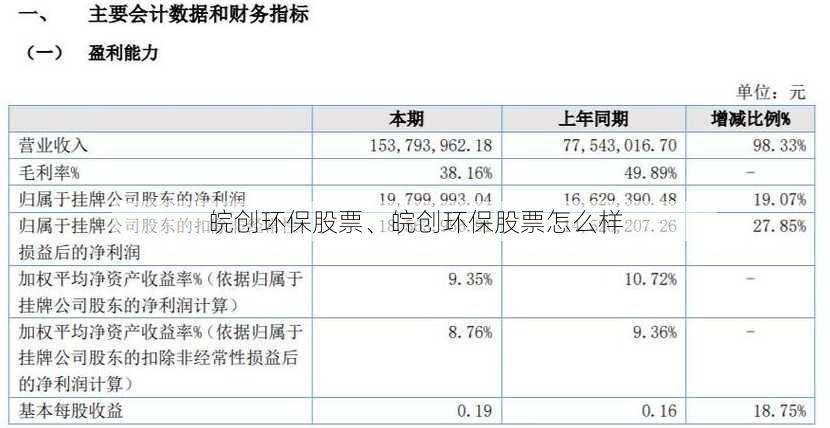 皖创环保股票、皖创环保股票怎么样