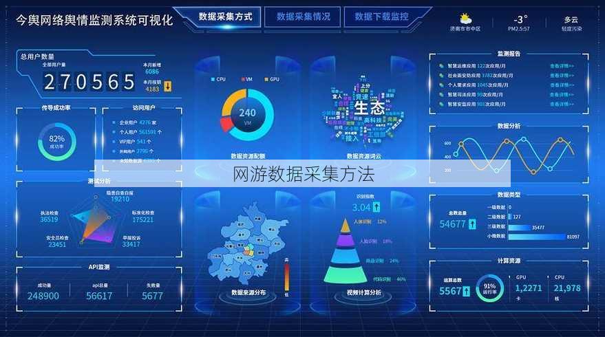 网游数据采集方法