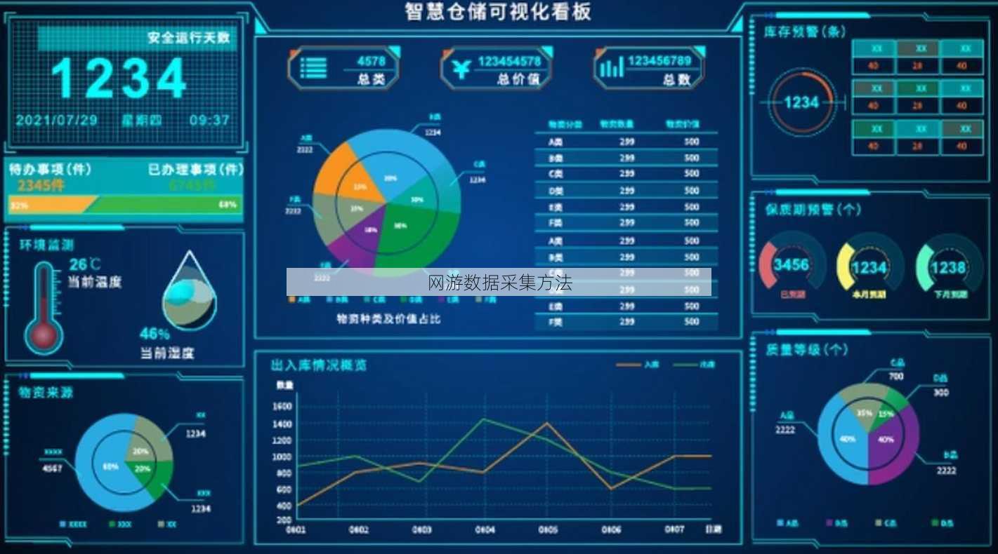 网游数据采集方法