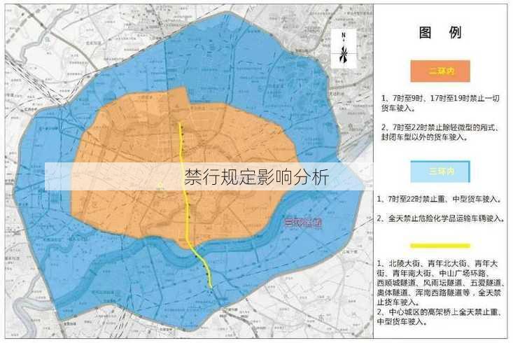 禁行规定影响分析