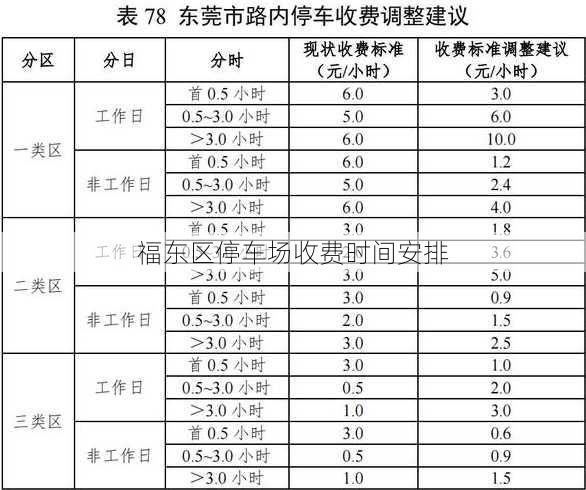 福东区停车场收费时间安排