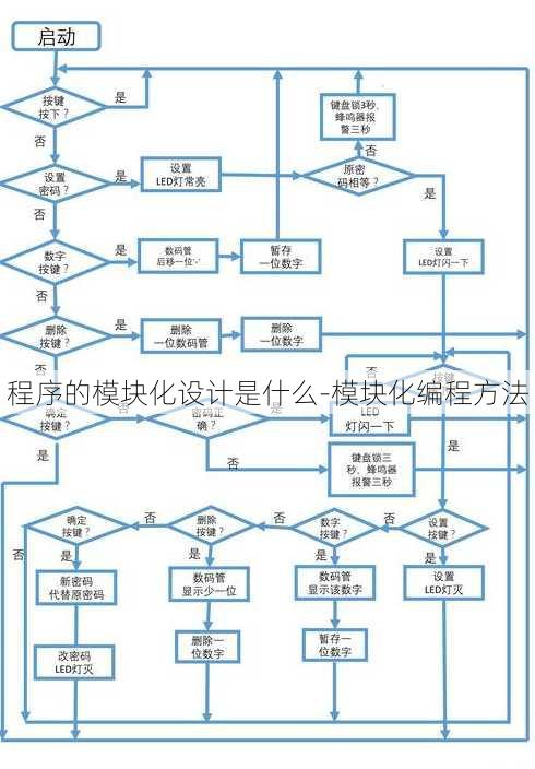 程序的模块化设计是什么-模块化编程方法