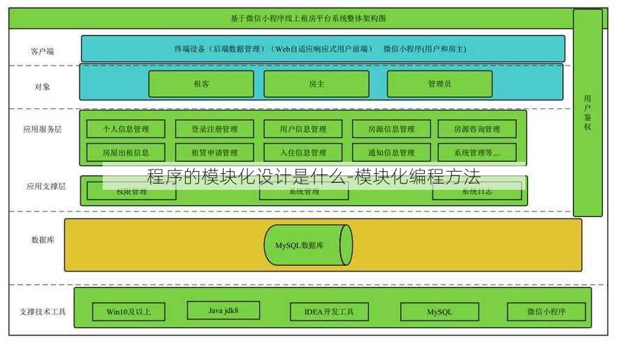 程序的模块化设计是什么-模块化编程方法