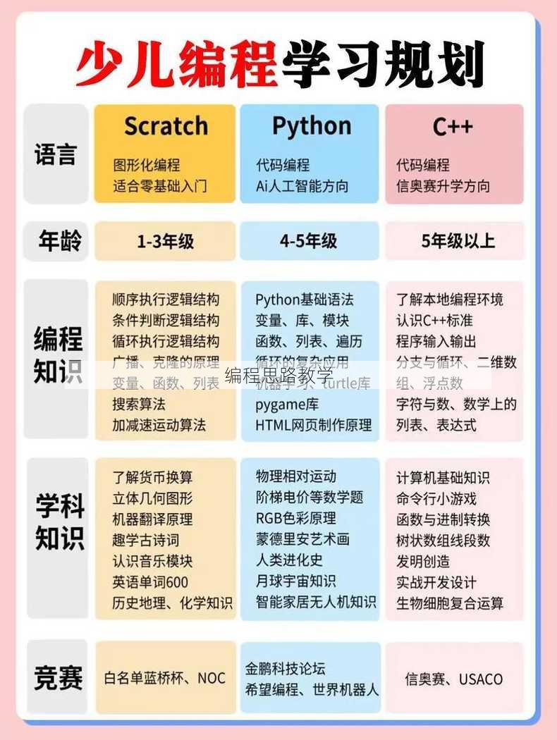 编程思路教学