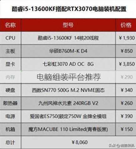 电脑组装平台推荐