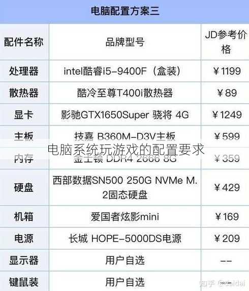 电脑系统玩游戏的配置要求