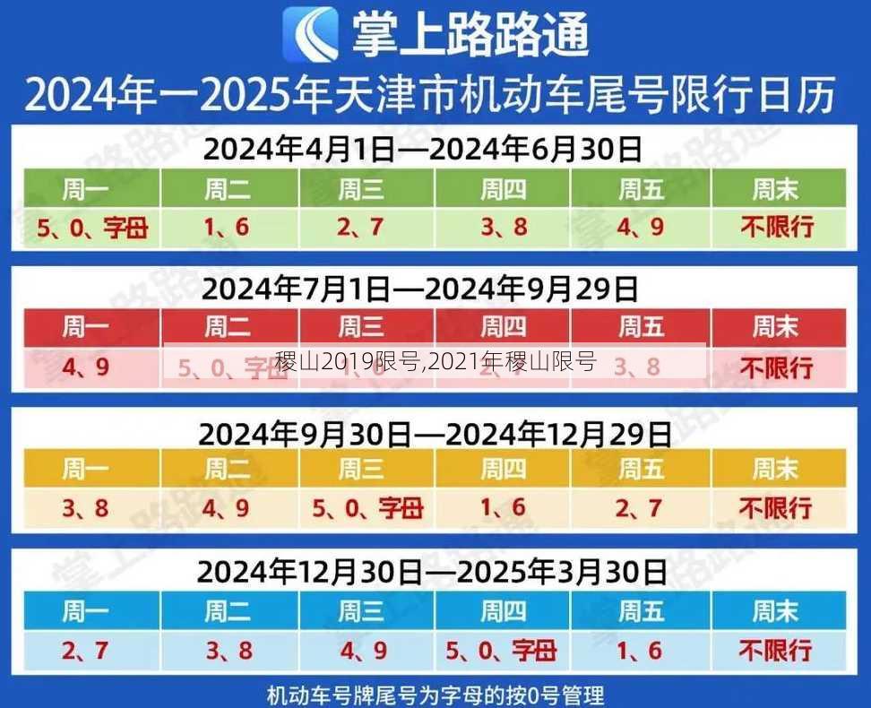 稷山2019限号,2021年稷山限号