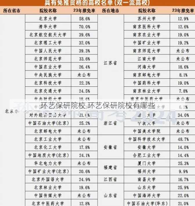 环艺保研院校 环艺保研院校有哪些