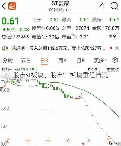 股市st板块、股市ST板块重组情况