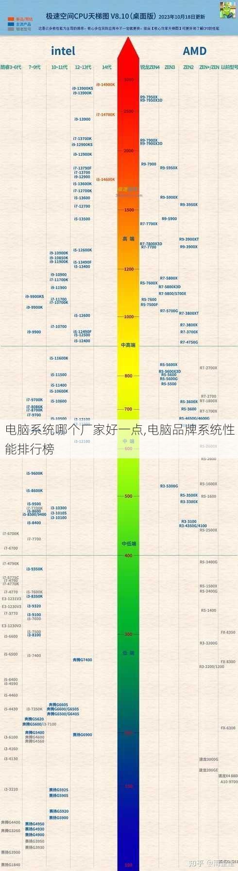 电脑系统哪个厂家好一点,电脑品牌系统性能排行榜