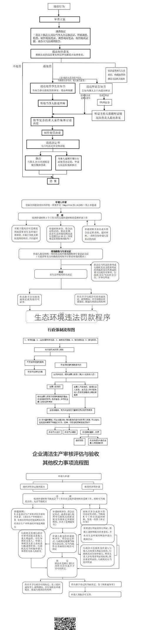 生态环境违法罚款程序