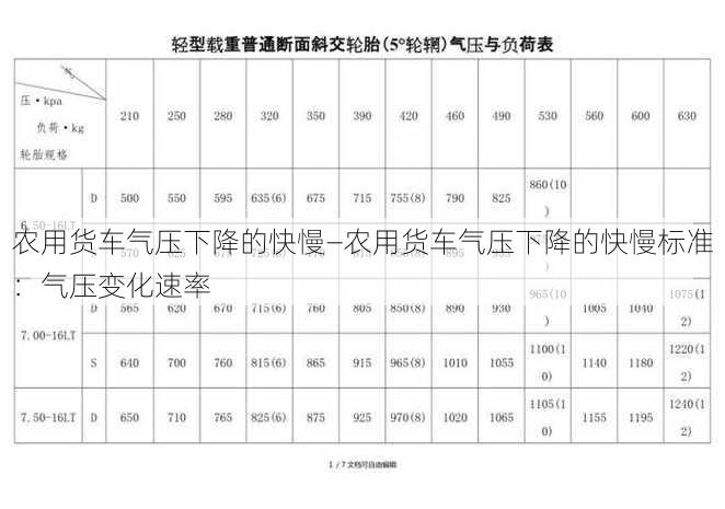 农用货车气压下降的快慢—农用货车气压下降的快慢标准：气压变化速率