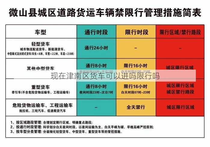 现在津南区货车可以进吗限行吗