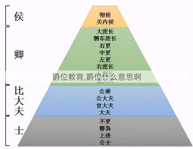 爵位教育,爵位什么意思啊