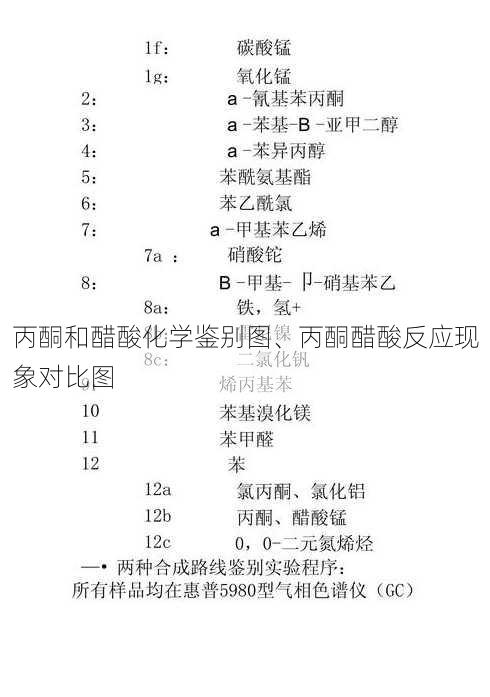 丙酮和醋酸化学鉴别图、丙酮醋酸反应现象对比图