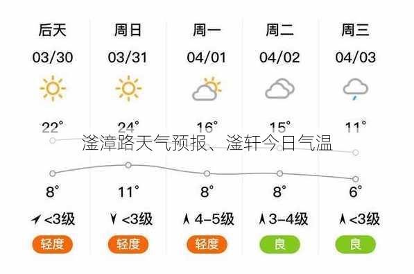 滏漳路天气预报、滏轩今日气温