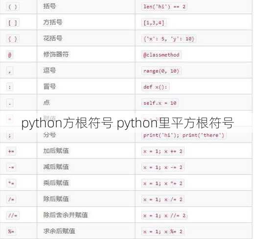 python方根符号 python里平方根符号