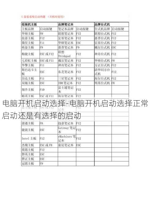 电脑开机启动选择-电脑开机启动选择正常启动还是有选择的启动