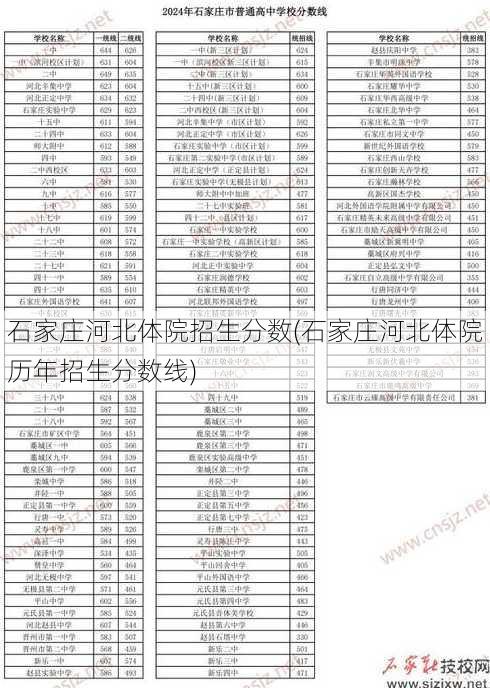 石家庄河北体院招生分数(石家庄河北体院历年招生分数线)