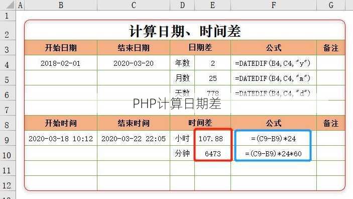 PHP计算日期差