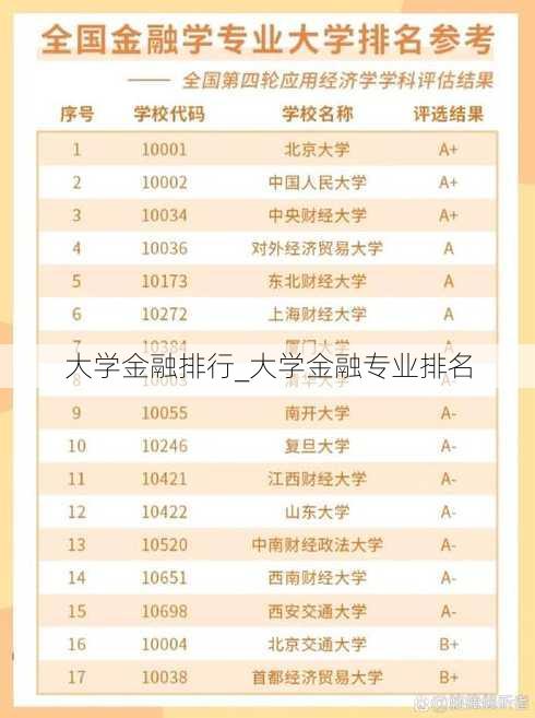 大学金融排行_大学金融专业排名