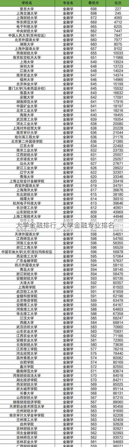 大学金融排行_大学金融专业排名