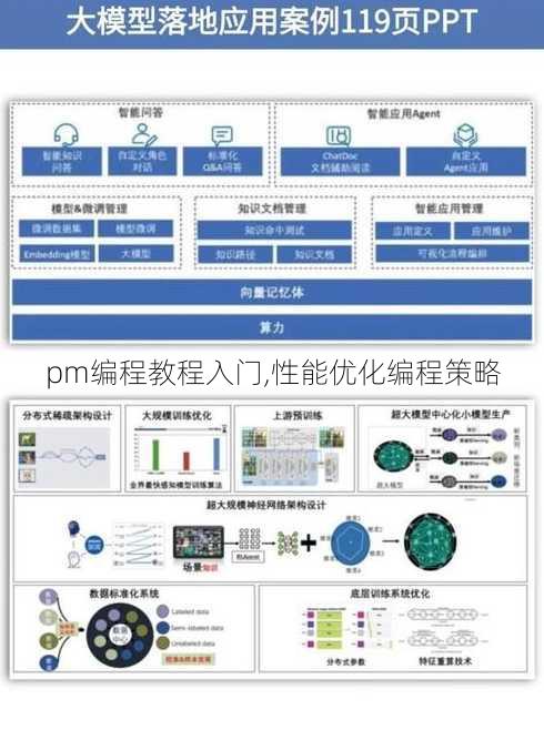 pm编程教程入门,性能优化编程策略