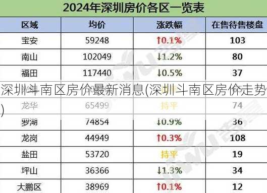 深圳斗南区房价最新消息(深圳斗南区房价走势)