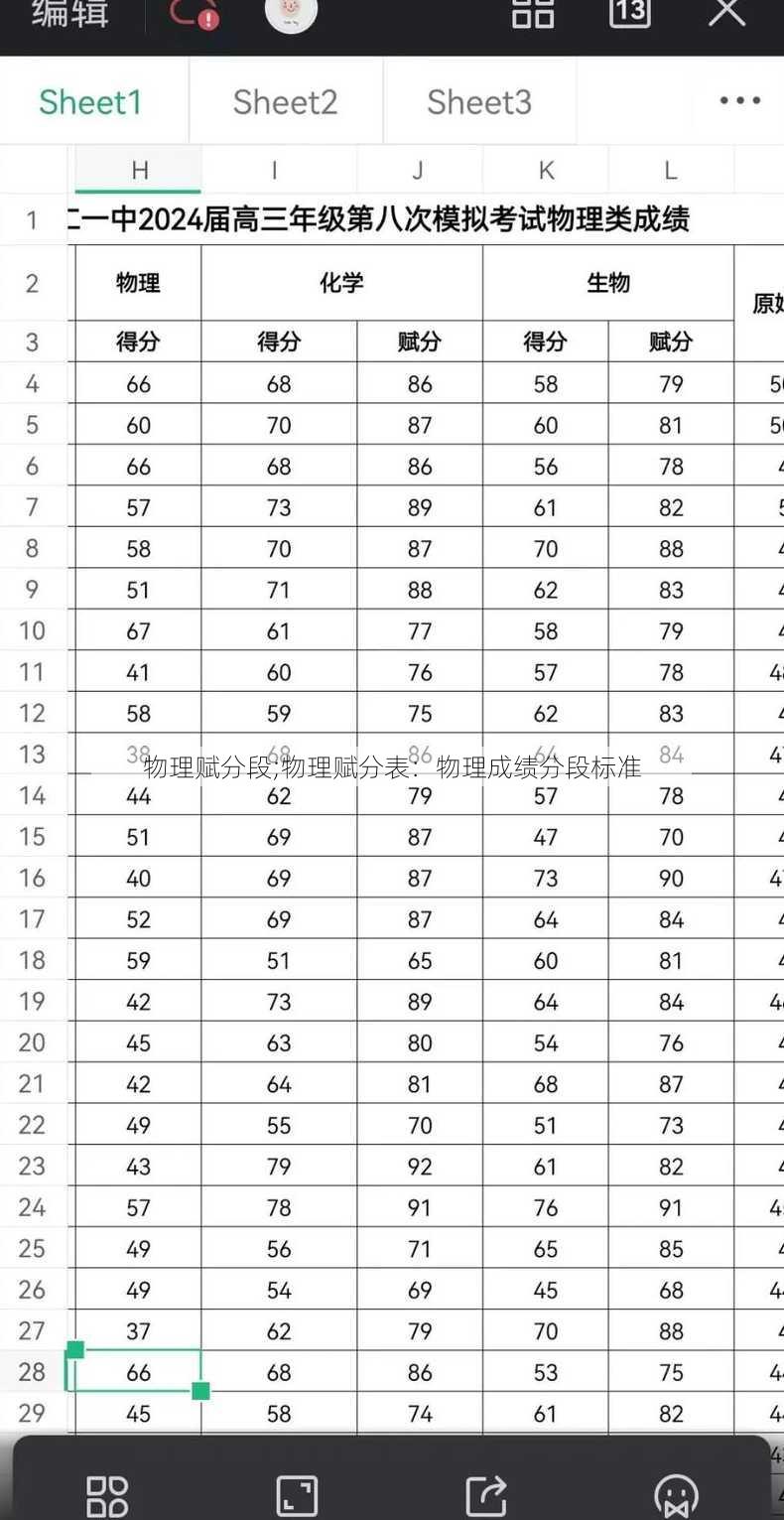 物理赋分段;物理赋分表：物理成绩分段标准