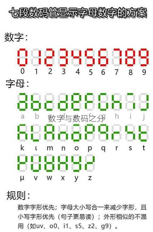 数字与数码之分