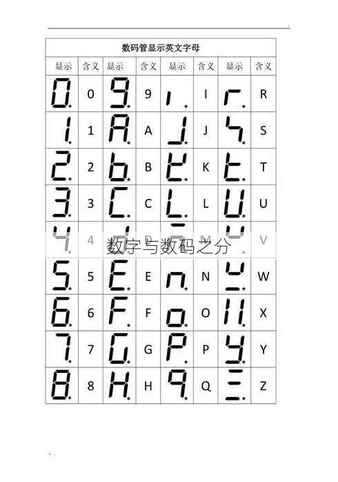 数字与数码之分