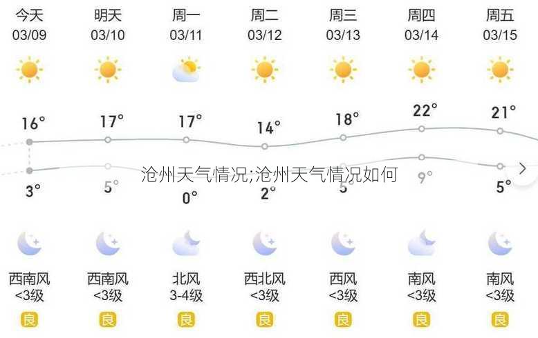 沧州天气情况;沧州天气情况如何