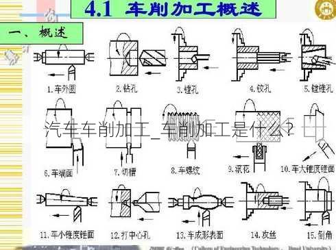 汽车车削加工_车削加工是什么？