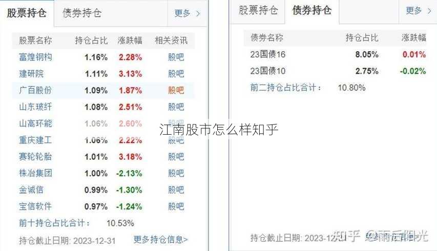 江南股市怎么样知乎